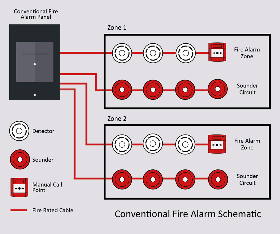 FIRE ALARM – sksecurityuk.com